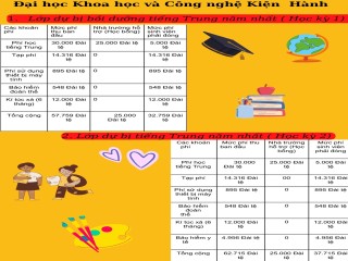 Viện Đào tạo Quốc tế Excellent với chương trình Du học Đài Loan ưu đãi đặc biệt